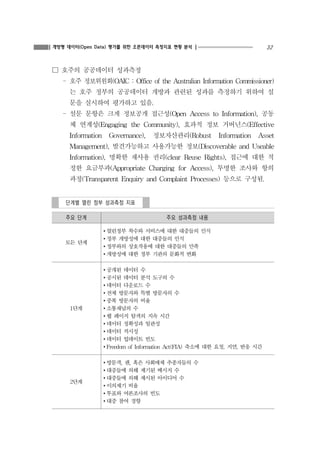 32개방형 데이터(Open Data) 평가를 위한 오픈데이터 측정지표 현황 분석
☐ 호주의 공공데이터 성과측정
- 호주 정보위원회(OAIC : Office of the Australian Information Commissioner)
는 호주 정부의 공공데이터 개방과 관련된 성과를 측정하기 위하여 설
문을 실시하여 평가하고 있음.
- 설문 문항은 크게 정보공개 접근성(Open Access to Information), 공동
체 연계성(Engaging the Community), 효과적 정보 거버넌스(Effective
Information Governance), 정보자산관리(Robust Information Asset
Management), 발견가능하고 사용가능한 정보(Discoverable and Useable
Information), 명확한 재사용 권리(clear Reuse Rights), 접근에 대한 적
정한 요금부과(Appropriate Charging for Access), 투명한 조사와 항의
과정(Transparent Enquiry and Complaint Processes) 등으로 구성됨.
단계별 열린 정부 성과측정 지표
주요 단계 주요 성과측정 내용
모든 단계
∙열린정부 착수와 서비스에 대한 대중들의 인식
∙정부 개방성에 대한 대중들의 인식
∙정부와의 상호작용에 대한 대중들의 만족
∙개방성에 대한 정부 기관의 문화적 변화
1단계
∙공개된 데이터 수
∙공시된 데이터 분석 도구의 수
∙데이터 다운로드 수
∙전체 방문자와 특별 방문자의 수
∙중복 방문자의 비율
∙소통채널의 수
∙웹 페이지 탐색의 지속 시간
∙데이터 정확성과 일관성
∙데이터 적시성
∙데이터 업데이트 빈도
∙Freedom of Information Act(FIA) 축소에 대한 요청, 지연, 반응 시간
2단계
∙방문객, 팬, 혹은 사회매체 추종자들의 수
∙대중들에 의해 제기된 메시지 수
∙대중들에 의해 제시된 아이디어 수
∙이의제기 비율
∙투표와 여론조사의 빈도
∙대중 참여 경향
 