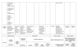 Introduction to world religion and belief system- FIDP.docx