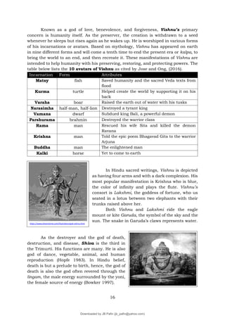 Iwrbs Module 8 Hinduism 1 Pdf