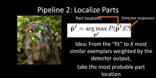 Pipeline 2: Localize Parts
            Part locations    Detector responses




            Idea: From the “fit” to K most...