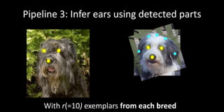 Pipeline 3: Infer ears using detected parts




     With r(=10) exemplars from each breed
 