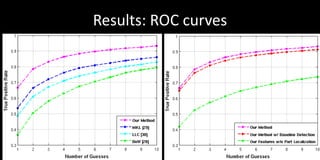 Results: ROC curves
 