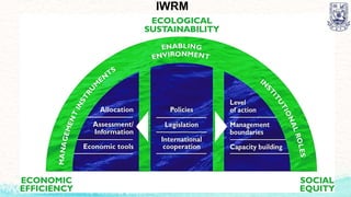 IWRM
 