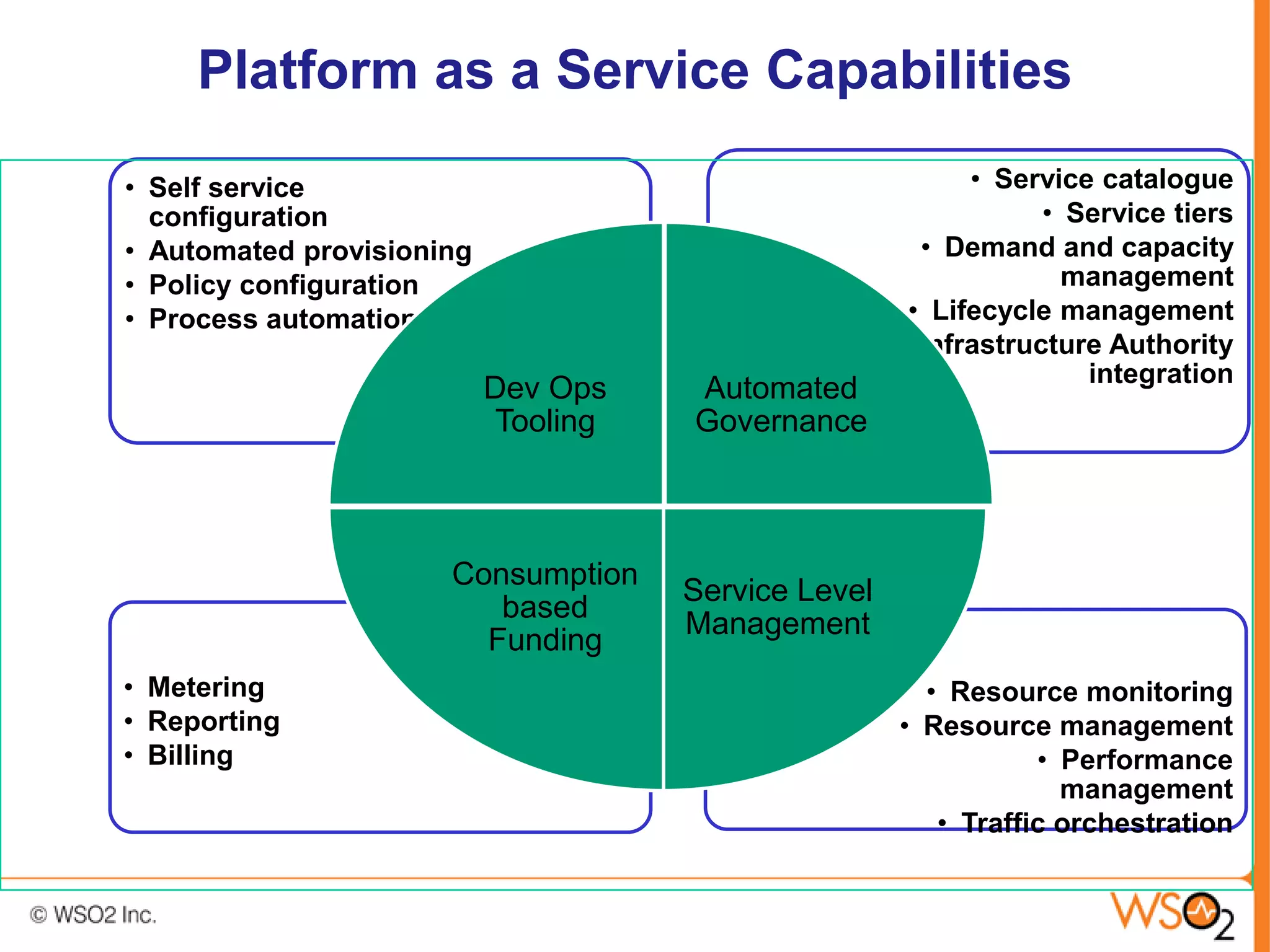 Platform as a Service Capabilities
• Self service                                             • Service catalogue
  configuration                                                  • Service tiers
• Automated provisioning                               • Demand and capacity
• Policy configuration                                             management
• Process automation                                  • Lifecycle management
                                                     • Infrastructure Authority
                                                                    integration
                           Dev Ops   Automated
                           Tooling   Governance



                      Consumption
                                     Service Level
                         based
                                     Management
                        Funding
• Metering                                             • Resource monitoring
• Reporting                                          • Resource management
• Billing                                                       • Performance
                                                                  management
                                                        • Traffic orchestration
 