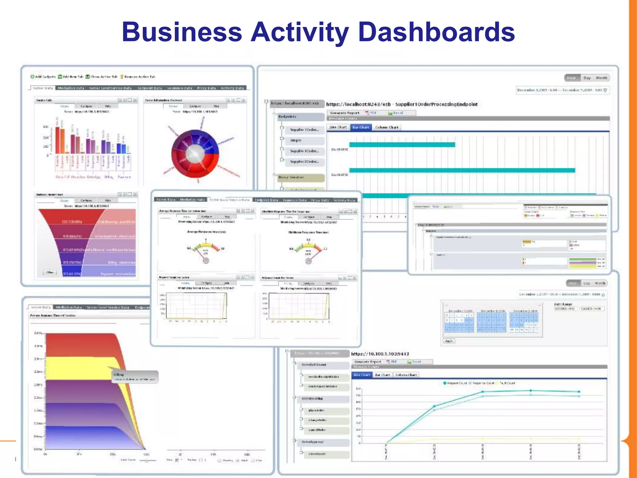 Business Activity Dashboards


TODO
 