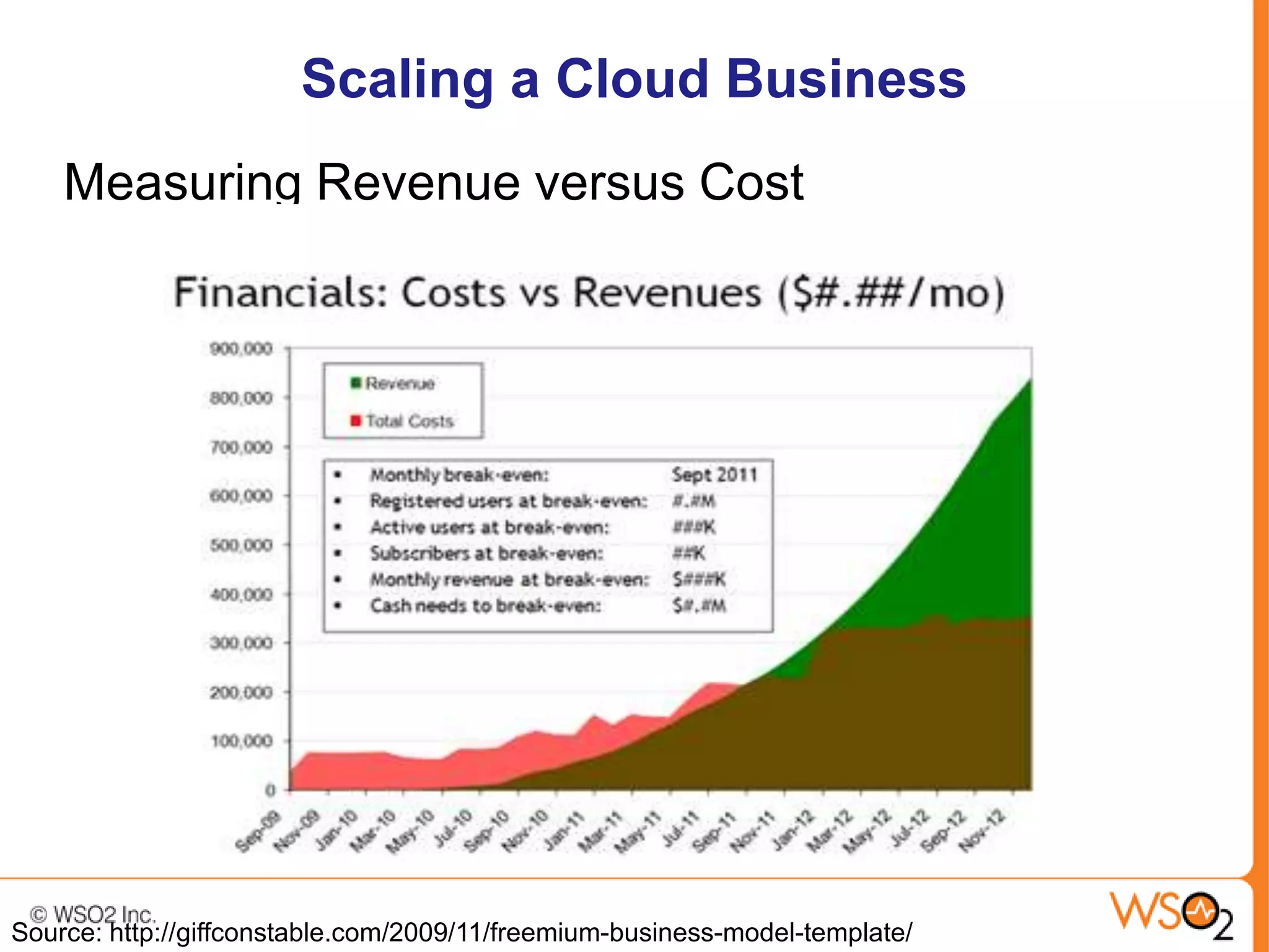 Scaling a Cloud Business
    Measuring Revenue versus Cost




Source: http://giffconstable.com/2009/11/freemium-business-model-template/
 