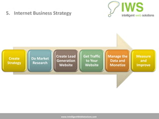 5. Internet Business Strategy




                       Create Lead          Get Traffic    Manage the   Measure
 Create    Do Market
                       Generation            to Your        Data and      and
Strategy    Research
                         Website             Website        Monetize    Improve




                         www.IntelligentWebSolutions.com
 