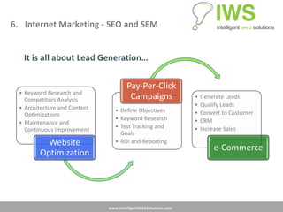 6. Internet Marketing - SEO and SEM


   It is all about Lead Generation…

                                      Pay-Per-Click
 • Keyword Research and
   Competitors Analysis                Campaigns                •   Generate Leads
 • Architecture and Content                                     •   Qualify Leads
                                 • Define Objectives            •   Convert to Customer
   Optimizations
                                 • Keyword Research             •   CRM
 • Maintenance and
                                 • Test Tracking and            •   Increase Sales
   Continuous Improvement
                                   Goals
          Website                • ROI and Reporting
                                                                        e-Commerce
        Optimization




                              www.IntelligentWebSolutions.com
 