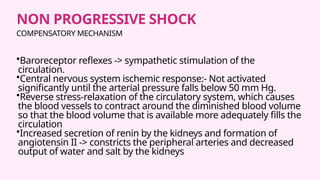 Pathology of Shock and Different types .pptx