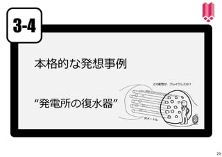 3-4 
本格的な発想事例 
“発電所の復⽔器” 
29 
 
