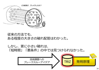 従来の⽅法でも、 
ある程度の⼤きさの破れ配管はわかった。 
しかし、更に⼩さい破れは、 
「短時間」「悪条件」の中では⾒つけられなかった。 
技術課題への 
ブレークスルーアイデアTRIZ 発明原理 
34 
 