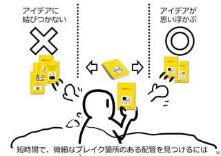 アイデアに 
結びつかない 
アイデアが 
思い浮かぶ 
短時間で、微細なブレイク箇所のある配管を⾒つけるには36 
 