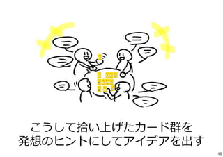 こうして拾い上げたカード群を 
発想のヒントにしてアイデアを出す 
40 
 