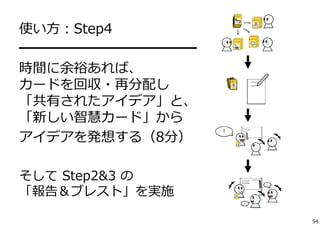 使い⽅：Step4 
━━━━━━━━━━━━━ 
時間に余裕あれば、 
カードを回収・再分配し 
「共有されたアイデア」と、 
「新しい智慧カード」から 
アイデアを発想する（8分） 
そしてStep2&3 の 
「報告＆ブレスト」を実施 
54 
 