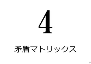 ⽭盾マトリックス 
57 
 