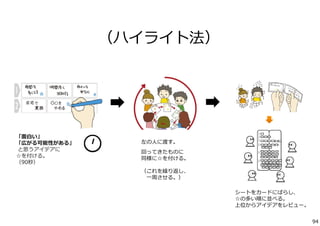 （ハイライト法） 
「⾯⽩い」 
「広がる可能性がある」 
と思うアイデアに 
☆を付ける。 
（90秒） 
左の⼈に渡す。 
回ってきたものに 
同様に☆を付ける。 
（これを繰り返し、 
⼀周させる。） 
シートをカードにばらし、 
☆の多い順に並べる。 
上位からアイデアをレビュー。 
94 
 