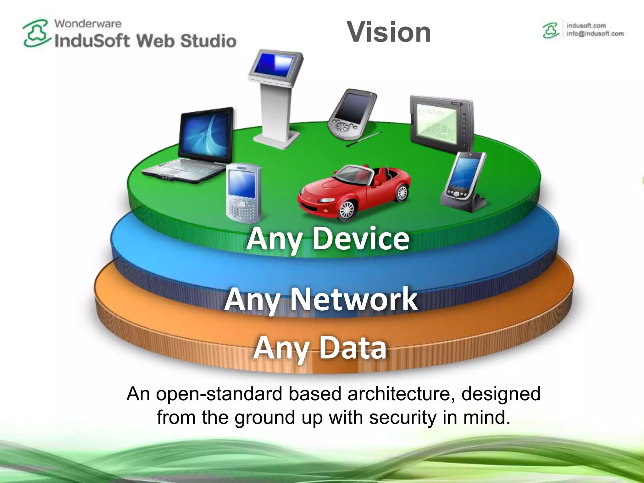 Any Data
Any Network
Any Device
An open-standard based architecture, designed
from the ground up with security in mind.
Vision
 