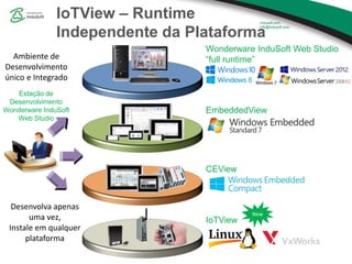 IoTView – Runtime
Independente da Plataforma
EmbeddedView
Wonderware InduSoft Web Studio
“full runtime”
CEView
Estação de
Desenvolvimento
Wonderware InduSoft
Web Studio
Desenvolva apenas
uma vez,
Instale em qualquer
plataforma
Ambiente de
Desenvolvimento
único e Integrado
IoTView
New
 