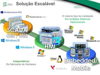 SCADA
OEE / MES
HMI
Embedded/
Mobile
O mesmo tipo de instalação
Em múltiplos Sistemas
Operacionais
Independência
Do fabricante de Hardware
Solução Escalável
 