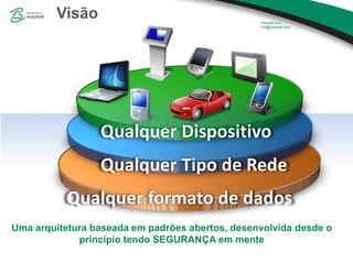 Qualquer formato de dados
Qualquer Tipo de Rede
Qualquer Dispositivo
Uma arquitetura baseada em padrões abertos, desenvolvida desde o
princípio tendo SEGURANÇA em mente
Visão
 