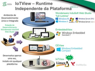 IoTView – Runtime
Independente da Plataforma
EmbeddedView
Wonderware InduSoft Web Studio
“full runtime”
CEView
Estação de
...