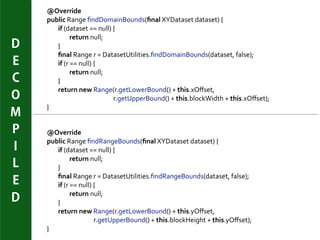 @Override	
	 public	Range	ﬁndDomainBounds(ﬁnal	XYDataset	dataset)	{	
	 	 if	(dataset	==	null)	{	
	 	 	 return	null;	
	 	 }...