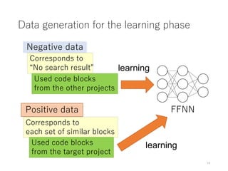 Data generation for the learning phase
Positive data
Negative data
FFNN
learning
learning
Corresponds to
“No search result”
Corresponds to
each set of similar blocks
Used code blocks
from the other projects
Used code blocks
from the target project
13
 