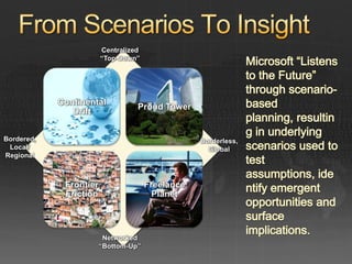 Centralized
                        ―Top-Down‖




            Continental
                                  Proud Tower
               Drift


Bordered,                                         Borderless,
 Local/                                             Global
Regional



             Frontier                 Freelance
             Friction                   Planet



                         Networked
                        ―Bottom-Up‖
 