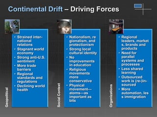 Continental Drift – Driving Forces


               • Strained inter-                     • Nationalism, re                     • Regional
                 national                              gionalism, and                        leaders, market
                 relations                             protectionism                         s, brands and
               • Stagnant world                      • Strong local                          products
                 economy                               cultural identity                   • Need for
               • Strong anti-U.S.                    • No                                    parallel
                 sentiment                             improvements                          systems and
               • More trade                            in education                          processes
                 barriers                            • Religious                           • Less shared
               • Regional                              movements                             learning
                 standards and                         more                                • Outsourced
                 regulations                           conservative                          work is (re-)in-
                                    Social Context




               • Declining world                     • Physical                              sourced




                                                                           Organizations
                                                                                           • More
Geopolitical




                 health                                movement—
                                                       atoms—as                              automation, les
                                                       important as                          s immigration
                                                       bits
 