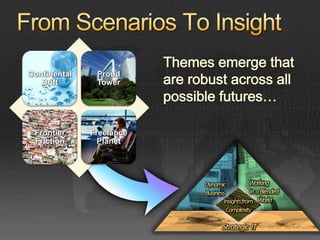 Continental    Proud
   Drift       Tower




 Frontier     Freelance
 Friction       Planet
 