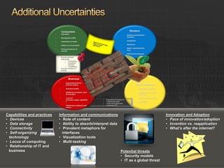 Consumers                                                                   Workers
                             •           Population
                                                                                                            •     Workforce participation /
                                                                                                                  education
                             •           Demographic shifts
                                                                                                            •     Immigration
                             •           Distribution of wealth
                                                                                                            •     Retirement
                             •           Patterns of consumption
                                                                                                            •     Needs / expectations for
                             •           Personal measures of
                                                                                                                  work
                                         success
                                                                                                            •     Performance measures

                                 •       Business-consumer
                                         relationships
                                                • Authenticity
                                                • Immediacy /
                                                    intimacy
                                                • Transparency
                                 •       Consumer influence on
                                         business




                                                  Business
                                     •         Organizational forms /
                                               decision-making                                                                 Other Influences
                                     •         Business models                                                            •      Institutional skepticism

                                     •         Models for innovation / pace                                               •      Social values / measures
                                               of innovation                                                                     of success

                                     •          Locus of                                                                  •      Government intervention
                                               innovation, wages, capabilitie   •   Organizational transparency
                                               s                                •   Intellectual property                 •      Regulations
                                                                                •   Model-driven approaches
                                     •         Performance measures and         •   Popularity of US
                                               metrics




Capabilities and practices           Information and communications                                                                                         Innovation and Adoption
• Devices                            • Role of content                                                                                                      • Pace of innovation/adoption
• Data storage                       • Ability to absorb/interpret data                                                                                     • Invention vs. reapplication
• Connectivity                       • Prevalent metaphors for                                                                                              • What’s after the internet?
• Self-organizing                      interfaces
  technology                         • Visualization tools
• Locus of computing                 • Multi-tasking
• Relationship of IT and
  business                                                                                                  Potential threats
                                                                                                            • Security models
                                                                                                            • IT as a global threat
 