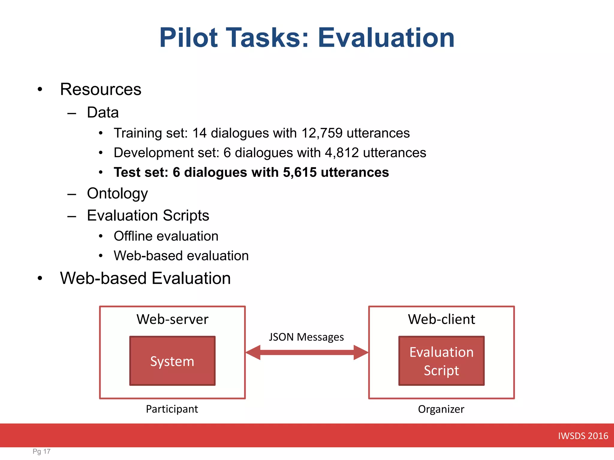 IWSDS 2016
• Resources
– Data
• Training set: 14 dialogues with 12,759 utterances
• Development set: 6 dialogues with 4,812 utterances
• Test set: 6 dialogues with 5,615 utterances
– Ontology
– Evaluation Scripts
• Offline evaluation
• Web-based evaluation
• Web-based Evaluation
Pilot Tasks: Evaluation
Pg 17
JSON Messages
Web-server
System
Participant
Web-client
Evaluation
Script
Organizer
 
