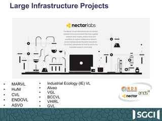 Large Infrastructure Projects
•  MARVL
•  HuNI
•  CVL
•  ENDOVL
•  ASVO
•  Industrial Ecology (IE) VL
•  Alveo
•  VGL
•  BCCVL
•  VHIRL
•  GVL
 