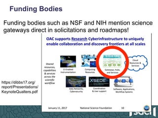 Funding Bodies
Funding bodies such as NSF and NIH mention science
gateways direct in solicitations and roadmaps!
https://d...