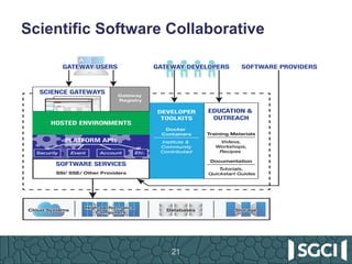Scientific Software Collaborative
21
 