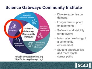 Science Gateways Community Institute
7
•  Diverse expertise on
demand
•  Longer term support
engagements
•  Software and v...