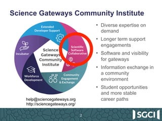 Science Gateways Community Institute
2
•  Diverse expertise on
demand
•  Longer term support
engagements
•  Software and visibility
for gateways
•  Information exchange in
a community
environment
•  Student opportunities
and more stable
career pathshelp@sciencegateways.org
http://sciencegateways.org/
 