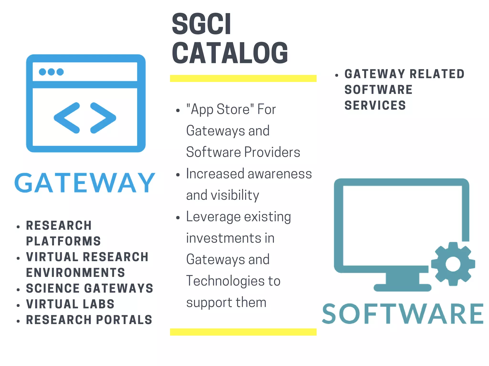 SGCI Catalog Presentation at IWSG2018 PDF Technology & Computing