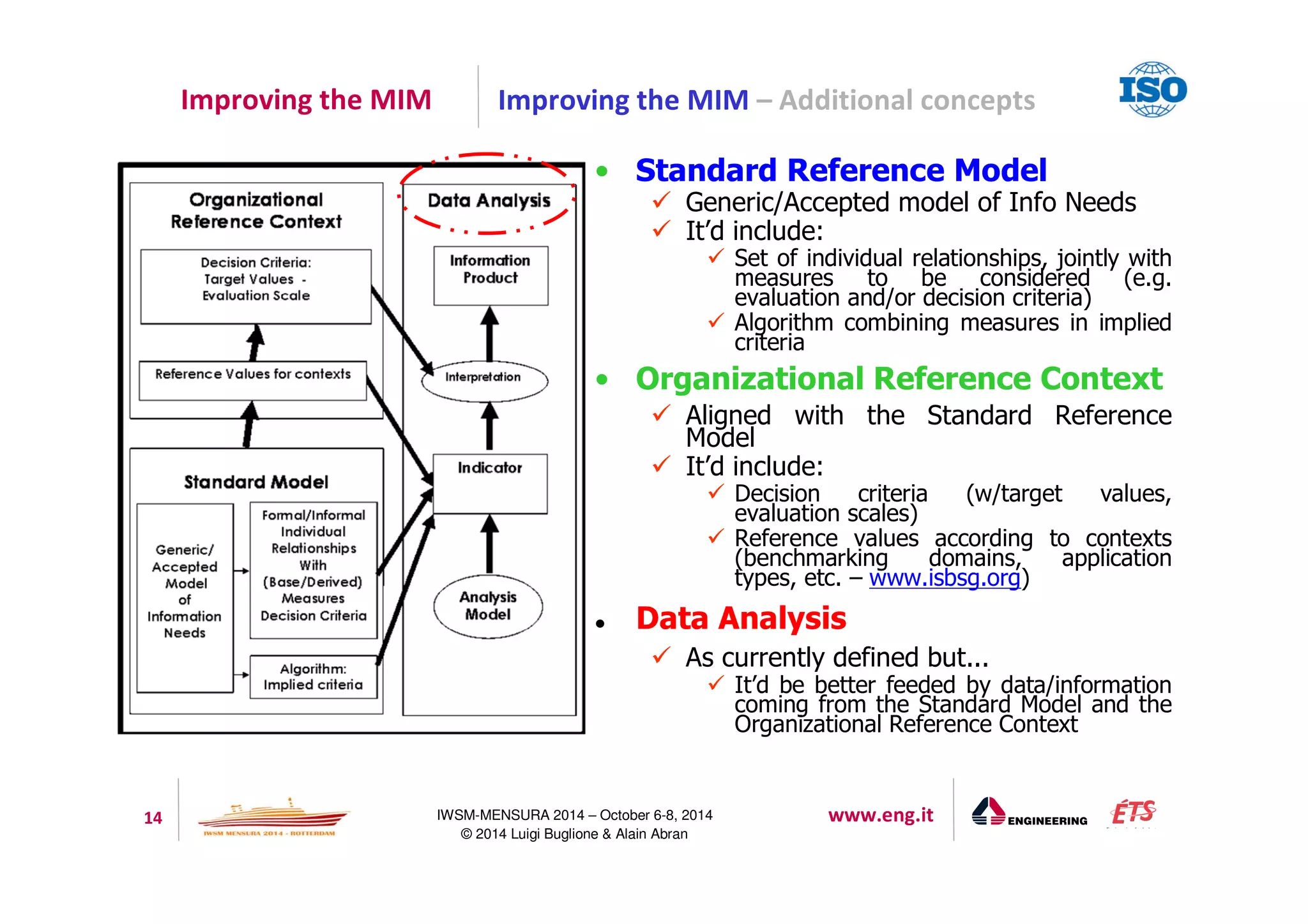 Improving the MIM Improving the MIM – Additional concepts 
• Standard Reference Model 
 Generic/Accepted model of Info Needs 
 It’d include: 
14 IWSM-MENSURA 2014 – October 6-8, 2014 www.eng.it 
© 2014 Luigi Buglione  Alain Abran 
 Set of individual relationships, jointly with 
measures to be considered (e.g. 
evaluation and/or decision criteria) 
 Algorithm combining measures in implied 
criteria 
• Organizational Reference Context 
 Aligned with the Standard Reference 
Model 
 It’d include: 
 Decision criteria (w/target values, 
evaluation scales) 
 Reference values according to contexts 
(benchmarking domains, application 
types, etc. – www.isbsg.org) 
 Data Analysis 
 As currently defined but... 
 It’d be better feeded by data/information 
coming from the Standard Model and the 
Organizational Reference Context 
 