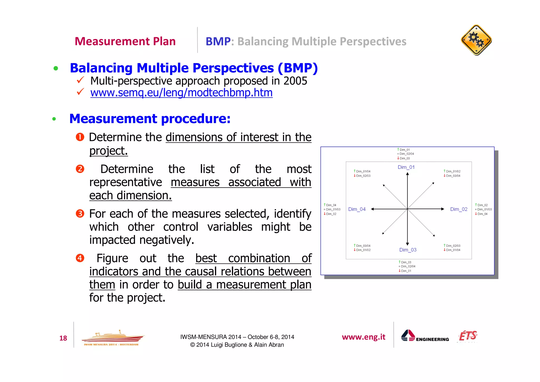 BMP: Balancing Multiple Perspectives 
• Balancing Multiple Perspectives (BMP) 
 Multi-perspective approach proposed in 2005 
 www.semq.eu/leng/modtechbmp.htm 
18 IWSM-MENSURA 2014 – October 6-8, 2014 www.eng.it 
© 2014 Luigi Buglione  Alain Abran 
Measurement Plan 
• Measurement procedure: 
 Determine the dimensions of interest in the 
project. 
 Determine the list of the most 
representative measures associated with 
each dimension. 
 For each of the measures selected, identify 
which other control variables might be 
impacted negatively. 
 Figure out the best combination of 
indicators and the causal relations between 
them in order to build a measurement plan 
for the project. 
 