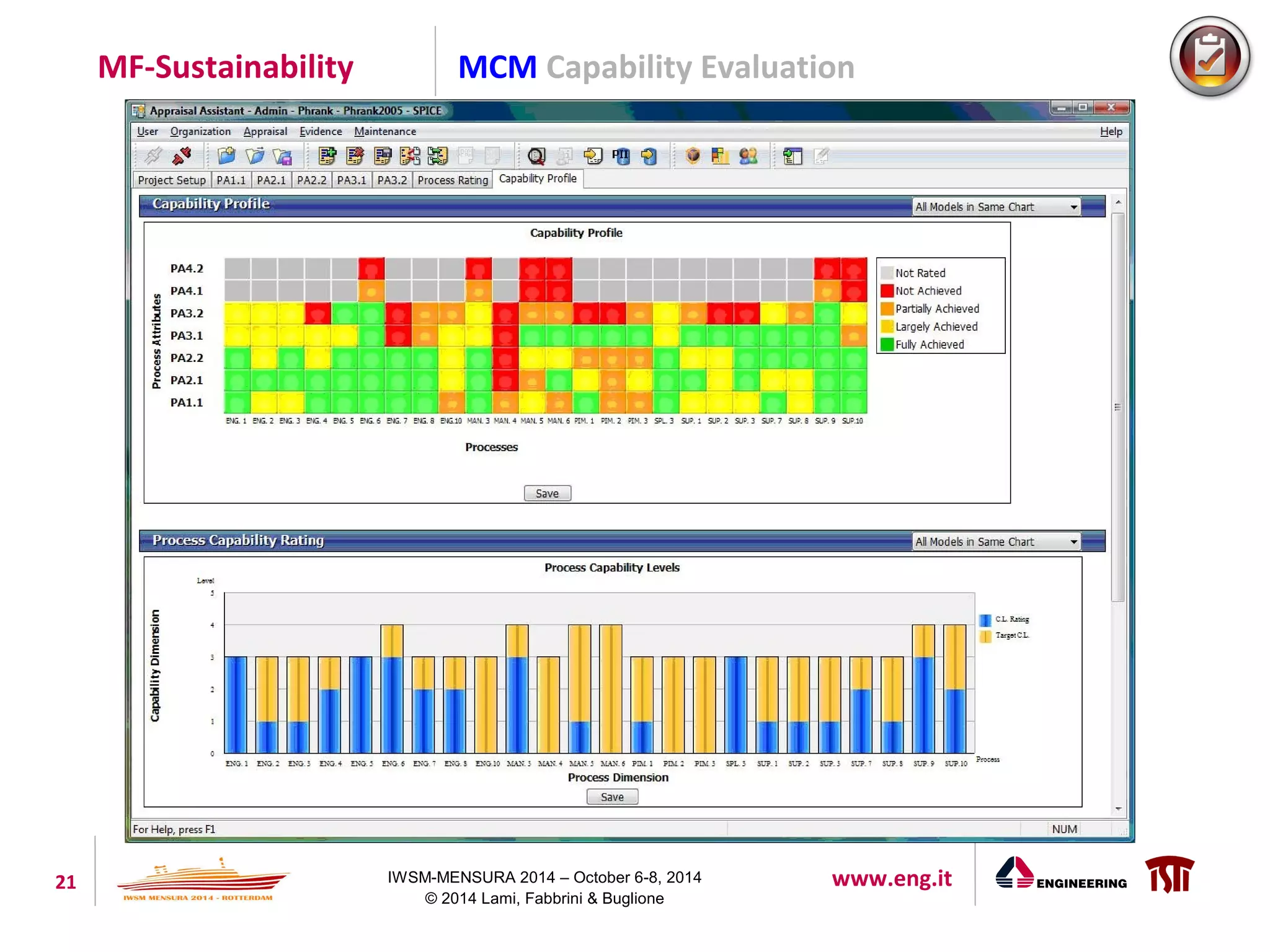 An ISO/IEC 33000-compliant Measurement Framework for Software Process ...