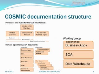 COSMIC documentation structure


                                       Working group
                                        experience:




18-10-2012   © NESMA 2012; IWSM 2012                   6
 