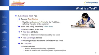 21 
Customer 
Orientation 
Lean 
Six Sigma 
Agile 
Processes 
Project 
Estimations 
Transfer 
Functions 
What is a Test? 
 A Software Test has 
 Several Test Stories 
• Weighted by Customer’s Priority for the Test Story, 
reflecting the value for the customer 
 Each Test Story has many Test Cases 
• For various kind of test data 
 A Test Size attribute 
• Number of data movements executed by test cases 
 A Test Coverage attribute 
• Percentage of data movements covered with test cases 
 An Outcome 
• Passed or Failed 
– Passed: All responses according expectations 
– Failed: at least one test case didn’t yield the expected response 
 