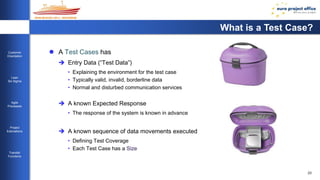 23 
Customer 
Orientation 
Lean 
Six Sigma 
Agile 
Processes 
Project 
Estimations 
Transfer 
Functions 
What is a Test Case? 
 A Test Cases has 
 Entry Data (“Test Data”) 
• Explaining the environment for the test case 
• Typically valid, invalid, borderline data 
• Normal and disturbed communication services 
 A known Expected Response 
• The response of the system is known in advance 
 A known sequence of data movements executed 
• Defining Test Coverage 
• Each Test Case has a Size 
 