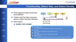 6 
Customer 
Orientation 
Lean 
Six Sigma 
Agile 
Processes 
Project 
Estimations 
Transfer 
Functions 
Functionality, Defect Size, and Defect Density 
 What happens if data movements 
have defects? 
 Testers mark the data movement 
where a defect has been detected 
 Same Metric: 
 ISO/IEC 19761 COSMIC 
Functional 
Process 
Other 
Application 
Some 
Device 
8.// Move some data 
Move some data 
10.// Move some data 
11.// Move some data 
Other 
Device 
 Functional Size 
 Number of Data Movements needed to implement all FUR 
 Test Size 
 Number of Data Movements executed in Tests 
 Test Story 
 Collection of Test Cases aiming at certain FURs 
 Defect Count 
 Number of Data Movements affected by some defect detected in a test story 
 