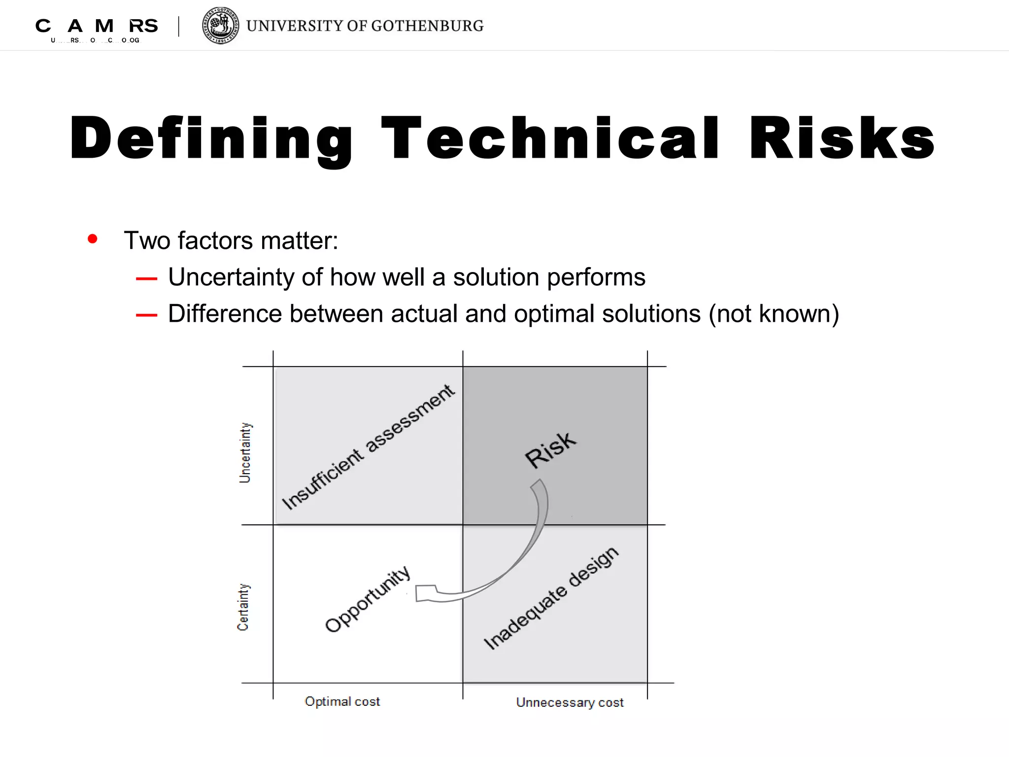 Defining Technical Risks 
• Two factors matter: 
– Uncertainty of how well a solution performs 
– Difference between actual and optimal solutions (not known) 
 