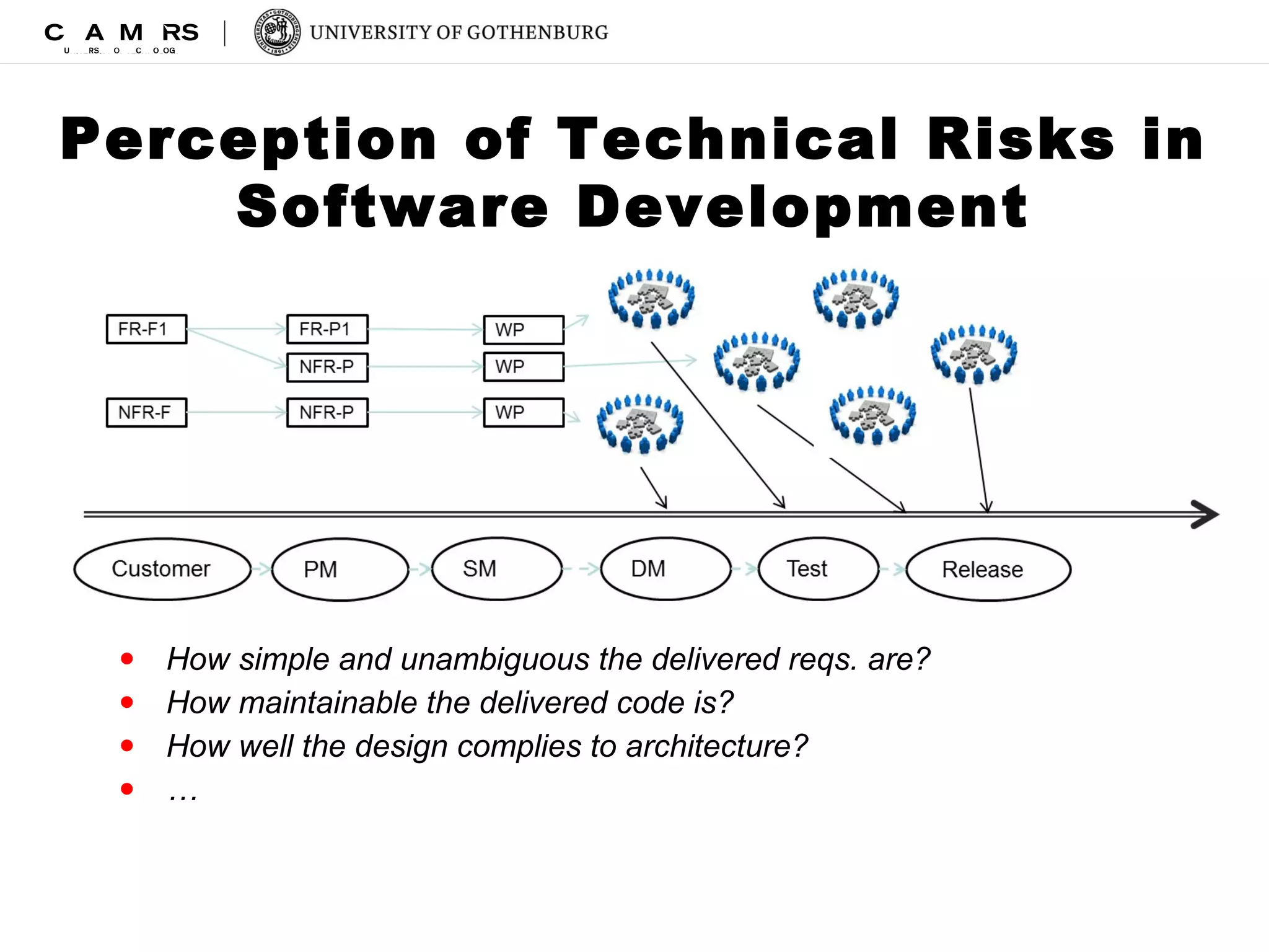 Perception of Technical Risks in 
Software Development 
• How simple and unambiguous the delivered reqs. are? 
• How maintainable the delivered code is? 
• How well the design complies to architecture? 
• … 
 
