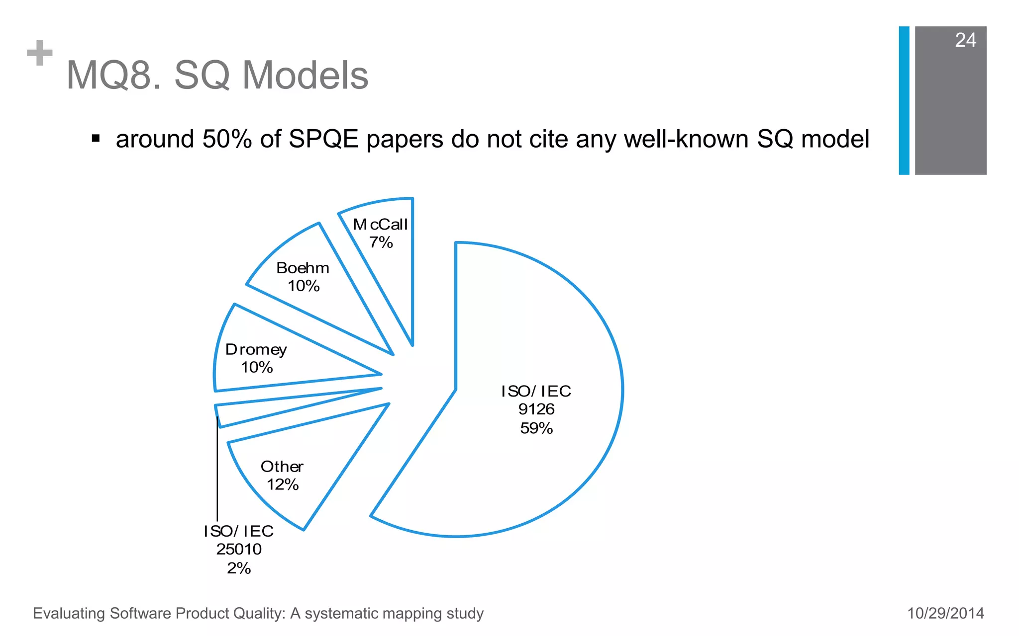 + MQ8. SQ Models 
24 
 around 50% of SPQE papers do not cite any well-known SQ model 
ISO/ IEC 
9126 
59% 
Dromey 
10% 
Other 
12% 
ISO/ IEC 
25010 
2% 
Boehm 
10% 
McCall 
7% 
Evaluating Software Product Quality: A systematic mapping study 10/29/2014 
 