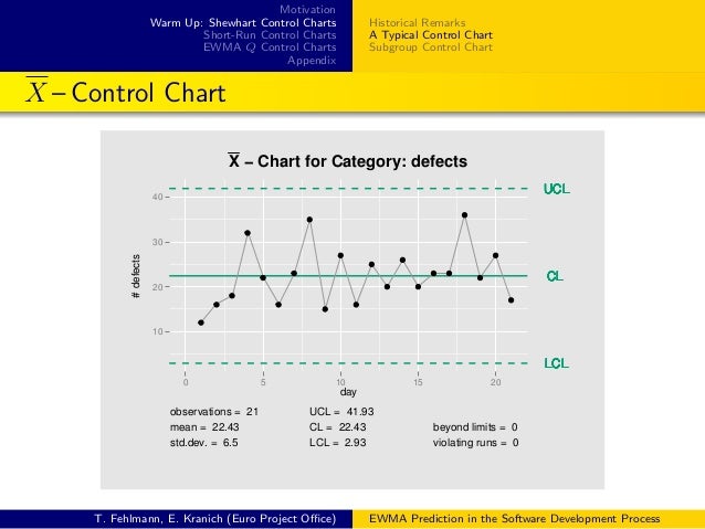 Control Chart Software