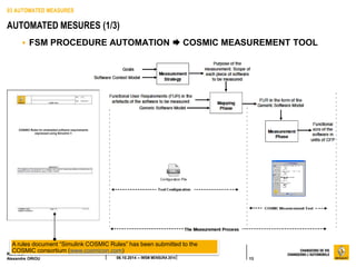 IWSM2014 - Manage the Automotive Embedded Software Development Cost & Productivity with the Automation of a Functional Size Measurement Method (COSMIC) by Alexandre Oriou (Renault)